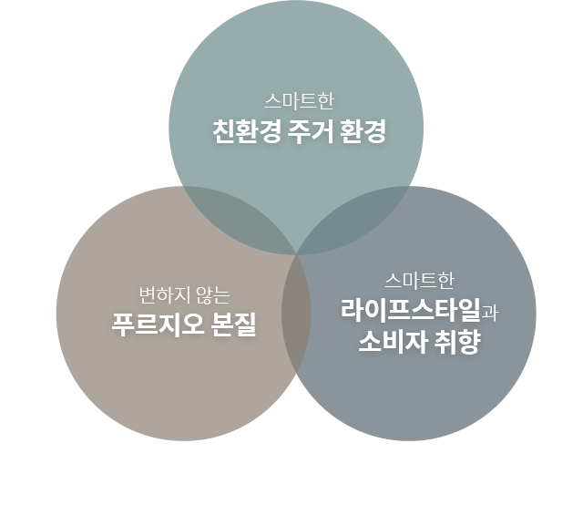 용인 푸르지오 원클러스터 프리미엄